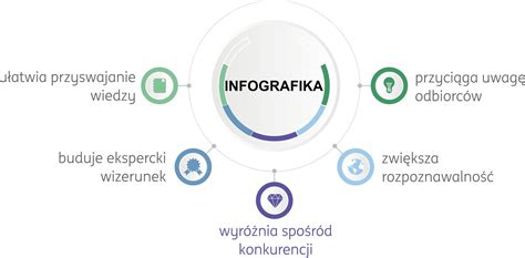 infografika technických parametrov termostatu