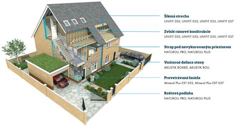 Schéma energeticky úsporného montovaného drevodomu s vyznačením tepelnej izolácie a inštalovaných systémov vykurovania.