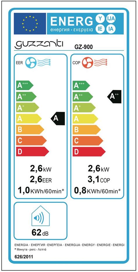 Infografika zobrazujúca funkcie a technické parametre klimatizácie Guzzanti GZ 900