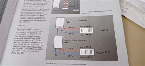 Schéma porovnania klasického, nízkoteplotného a kondenzačného kotla znázorňujúca teplotné spády a využitie kondenzačného tepla