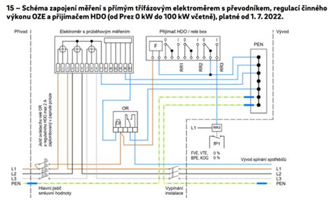 Detailná schéma doskového výmenníka tepla s popisom jednotlivých častí a toku médií.