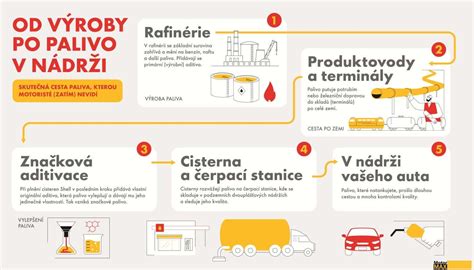 Infografika zobrazujúca úsporu paliva vďaka modulácii výkonu kotla MAGA P