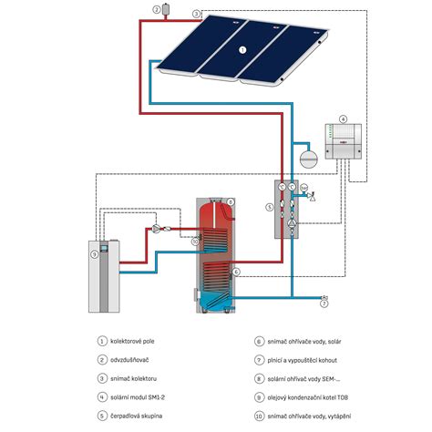 Schéma solárneho systému ohrevu vody s výmenníkom tepla