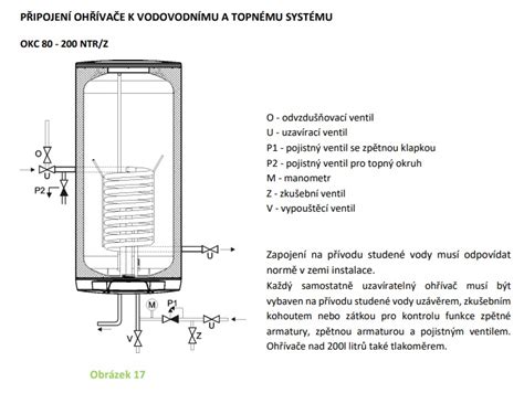 Detailná schéma mechanického termostatu: vlnovec, kapilárna trubica a mikrospínač.