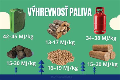 Infografika porovnávajúca výhrevnosť a ekologickú stopu dreva, uhlia a peliet