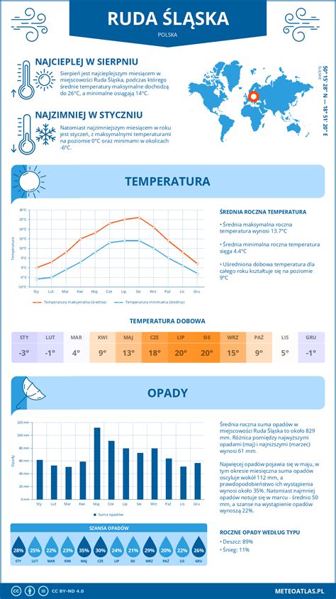 Infografika porovnávajúca centrálnu a lokálnu rekuperáciu
