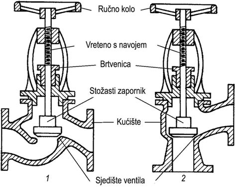Ilustrácia termostatu v motore auta, znázorňujúca jeho hlavné časti: voskovú kapsulu, pružinu a ventil.