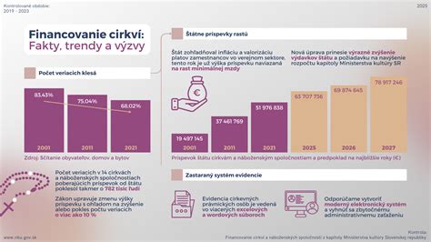 Infografika zobrazujúca rast počtu servisných opráv a montáží
