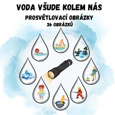 Ilustrácia znázorňujúca, ako voda vypĺňa voľné priestory v pôde bez výraznej zmeny celkového objemu.