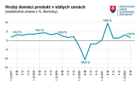 Graf porovnávajúci priebeh pôdnej vlhkosti a prejavy stresu zo sucha u trávnika rôzneho veku.