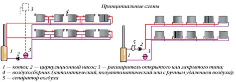 Príklad elektrickej schémy vykurovacieho systému