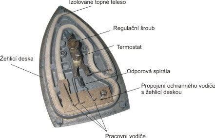 Schéma bimetalového prútu v termostate ukazujúca jeho ohýbanie pri zmene teploty
