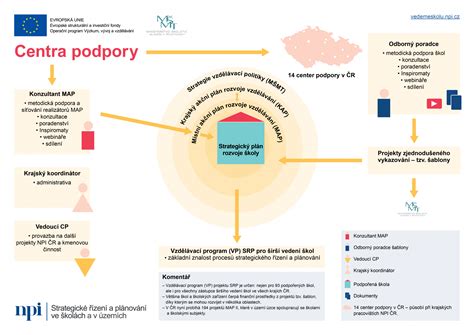 Infografika: štruktúra a zameranie vývojového centra Protherm