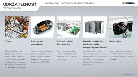 infografika porovnávajúca výdrž batérie a objem nádržky zvlhčovačov vzduchu