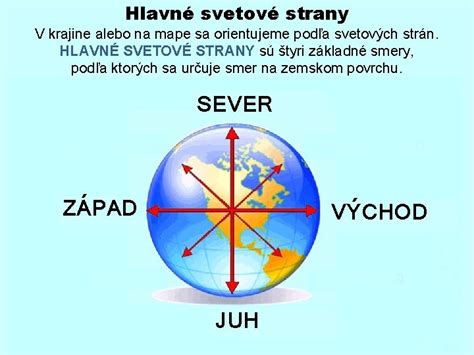 schéma ideálnej orientácie nízkoenergetického domu na svetové strany s vyznačením obytných a obslužných zón