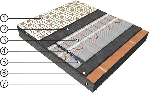 Detailná schéma inštalácie vykurovacej rohože pod dlažbu s použitím flexibilného lepidla
