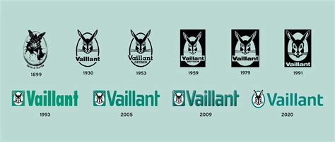Logo spoločnosti Vaillant a historický obrázok prvého produktu