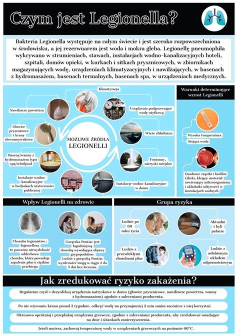 Infografika zobrazujúca štruktúru baktérie Legionella pneumophila.