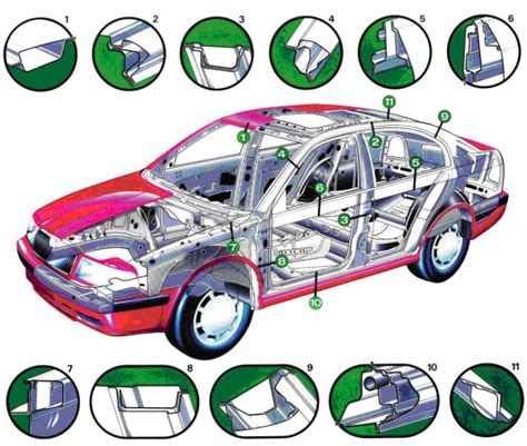 Ilustrácia jemných hrdzavých škvŕn na okraji karosérie automobilu