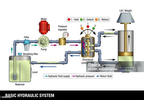 Schéma hydraulického vyvažovania vykurovacieho systému