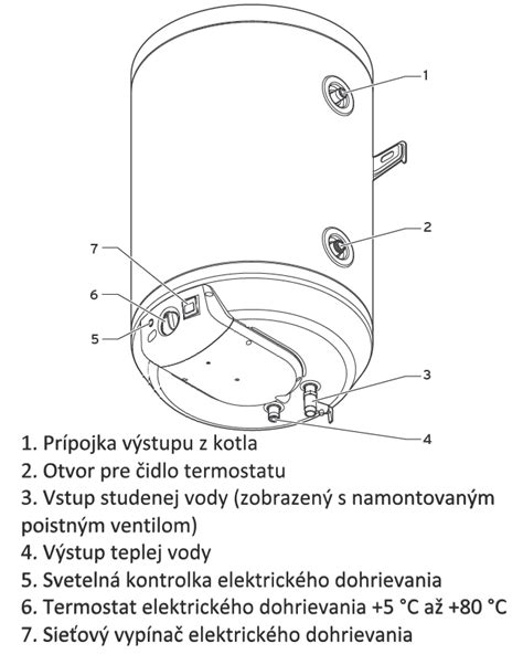 Ilustrácia závesného zásobníka teplej vody Protherm WEL 75 ME