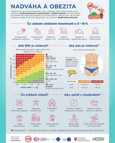 infografika porovnávajúca energetickú náročnosť rôznych typov domov, vrátane nízkoenergetických drevostavieb