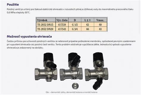 Schéma fungovania bezpečnostného ventilu s pružinovým mechanizmom