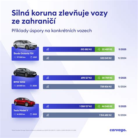 Infografika porovnávajúca legálny nákup kotla so šedým dovozom a jeho rizikami