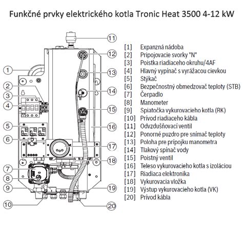 Schéma kotla Protherm Rys s vyznačeným výmenníkom tepla