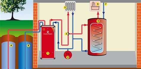 Schematické znázornenie fungovania drevosplyňujúceho kotla