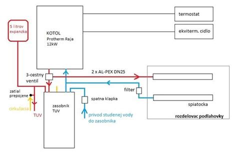 Ilustračná schéma zapojenia elektrického kotla Protherm Ray s externým zásobníkom teplej vody.