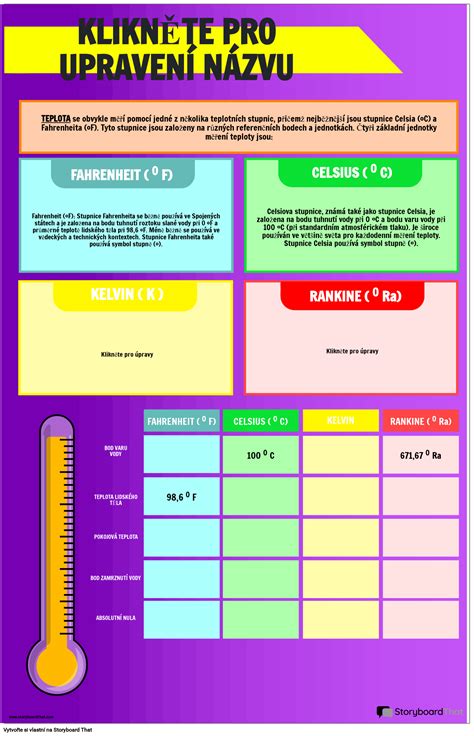 Infografika zobrazujúca odporúčané teploty v rôznych miestnostiach