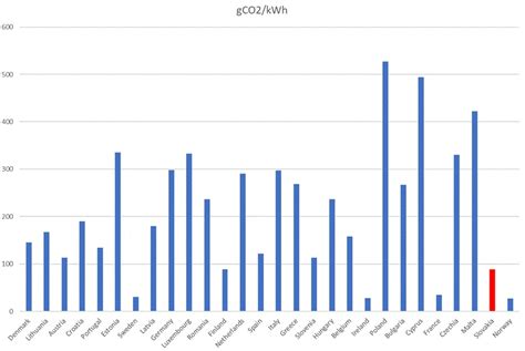Infografika porovnávajúca cenu vykurovania drevenými peletami s inými zdrojmi energie