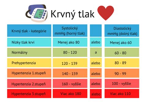 Infografika: Známky zavzdušneného radiátora (studený hore, teplý dole, bublanie, nízky tlak)