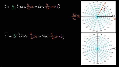 Grafické znázornenie optimálnych uhlov a orientácie solárnych kolektorov.