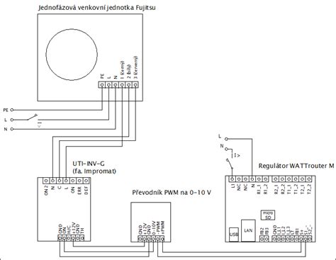 Schéma prepojenia Legrand Smart termostatu s aplikáciou Netatmo