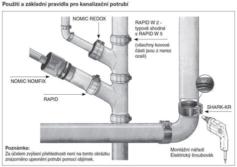Schéma montáže HT potrubia s tvarovkami