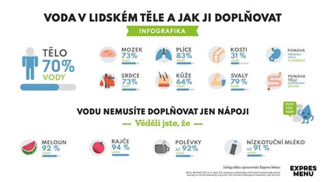 Infografika porovnávajúca kvalitu vody pred a po filtrácii