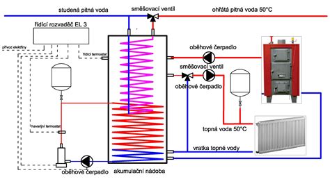 Schéma prietokového ohrevu vody v kombinovanom kotle