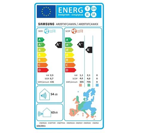 Infografika porovnávajúca BTU, hlučnosť a energetickú triedu vybraných mobilných klimatizácií