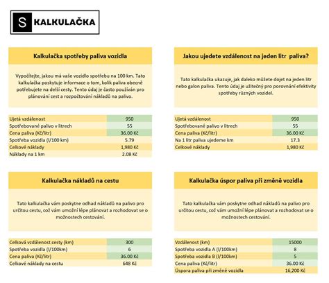 Porovnávacia tabuľka: Spotreba paliva starého kotla vs. moderného kondenzačného kotla Buderus