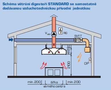 schéma správneho nárazového vetrania v zime vs. vetranie ventilačkou
