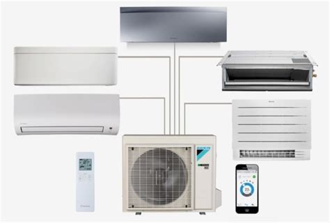 schéma určujúca vhodný výkon klimatizácie podľa veľkosti miestnosti