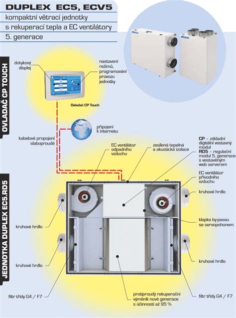 Infografika porovnávajúca starú a novú generáciu vetracích jednotiek ATREA Duplex.