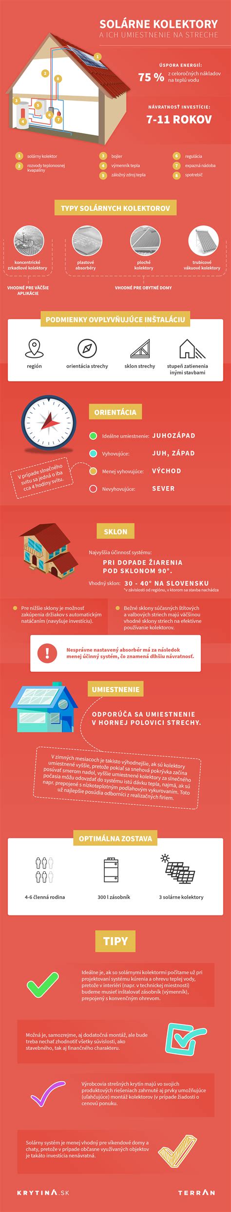 infografika s požiadavkami na umiestnenie dymovodu na streche