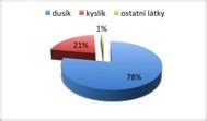 Infografika porovnávajúca procesy odvlhčovania a čistenia vzduchu v multifunkčnom zariadení