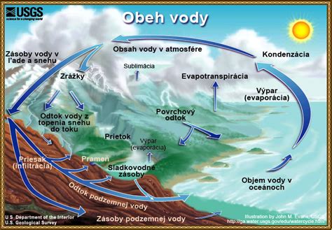 Infografika znázorňujúca obeh vody v kotli so zvýraznením čerpadla a snímača tlaku