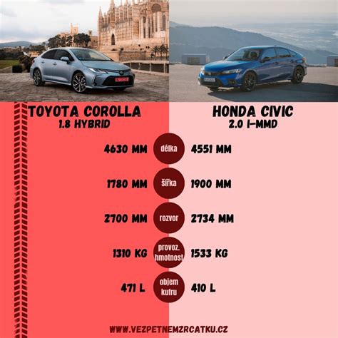Infografika porovnávajúca rozmery kotlov Slokov