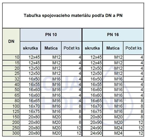 Tabuľka s odporúčanými ideálnymi teplotami v rôznych miestnostiach domu