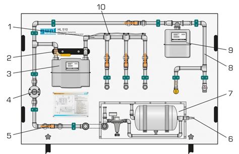 Schéma moderného plynového horáka s opisom kľúčových komponentov: ventilátor, prívod plynu, zapaľovacia elektróda a riadiaca automatika